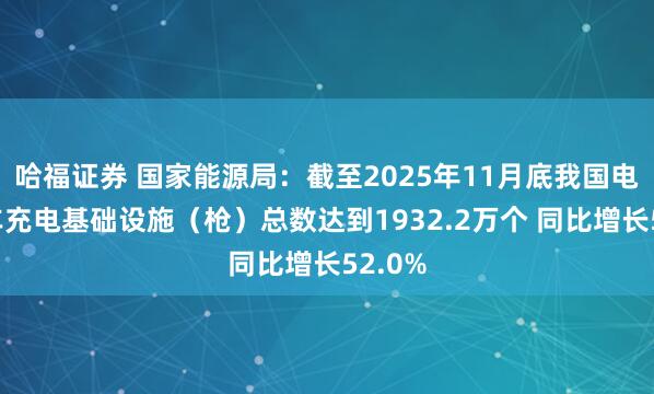 哈福证券 国家能源局：截至2025年11月底我国电动汽车充电基础设施（枪）总数达到1932.2万个 同比增长52.0%